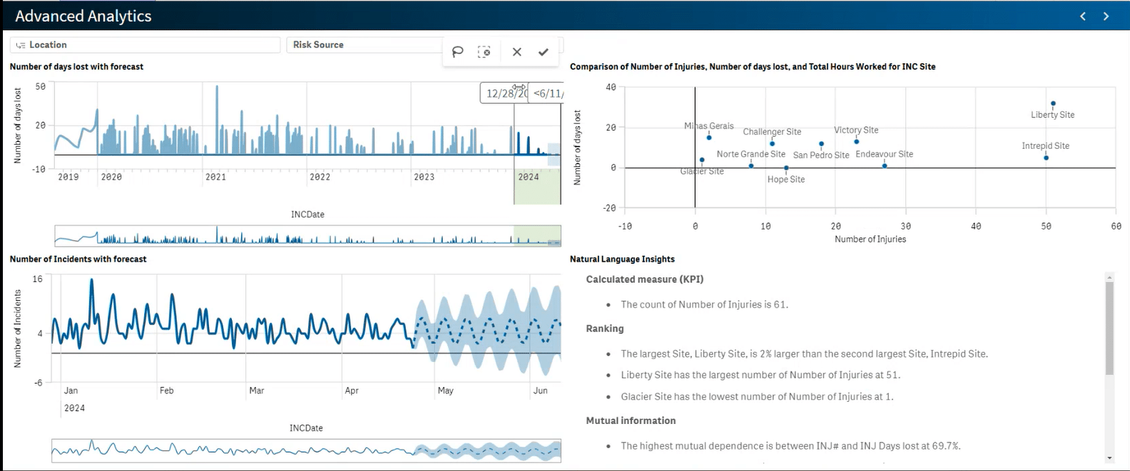 Real-time EHS assessment dashboard
