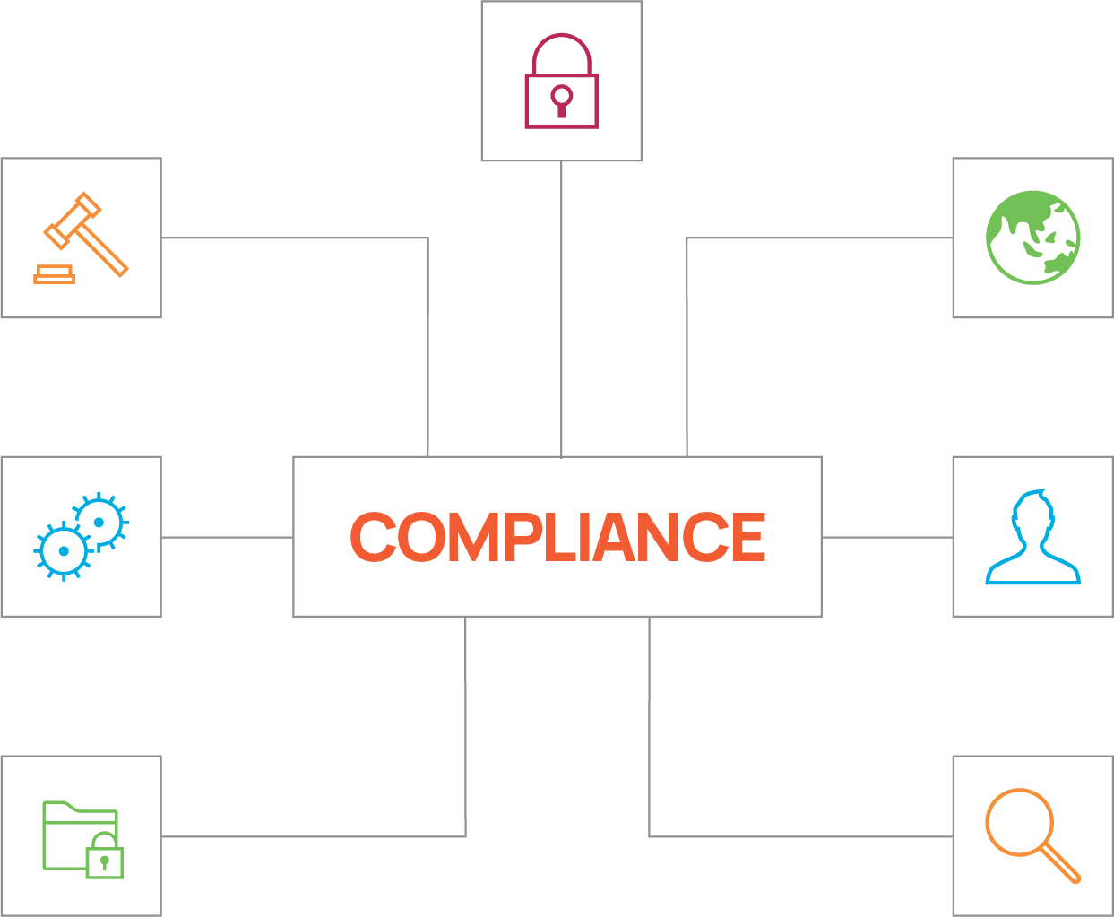 Compliance Graphic 2024
