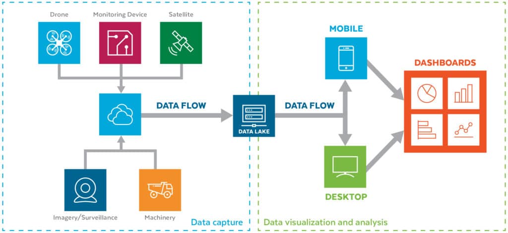Data-capture-visualization-and-analysis-1024x470