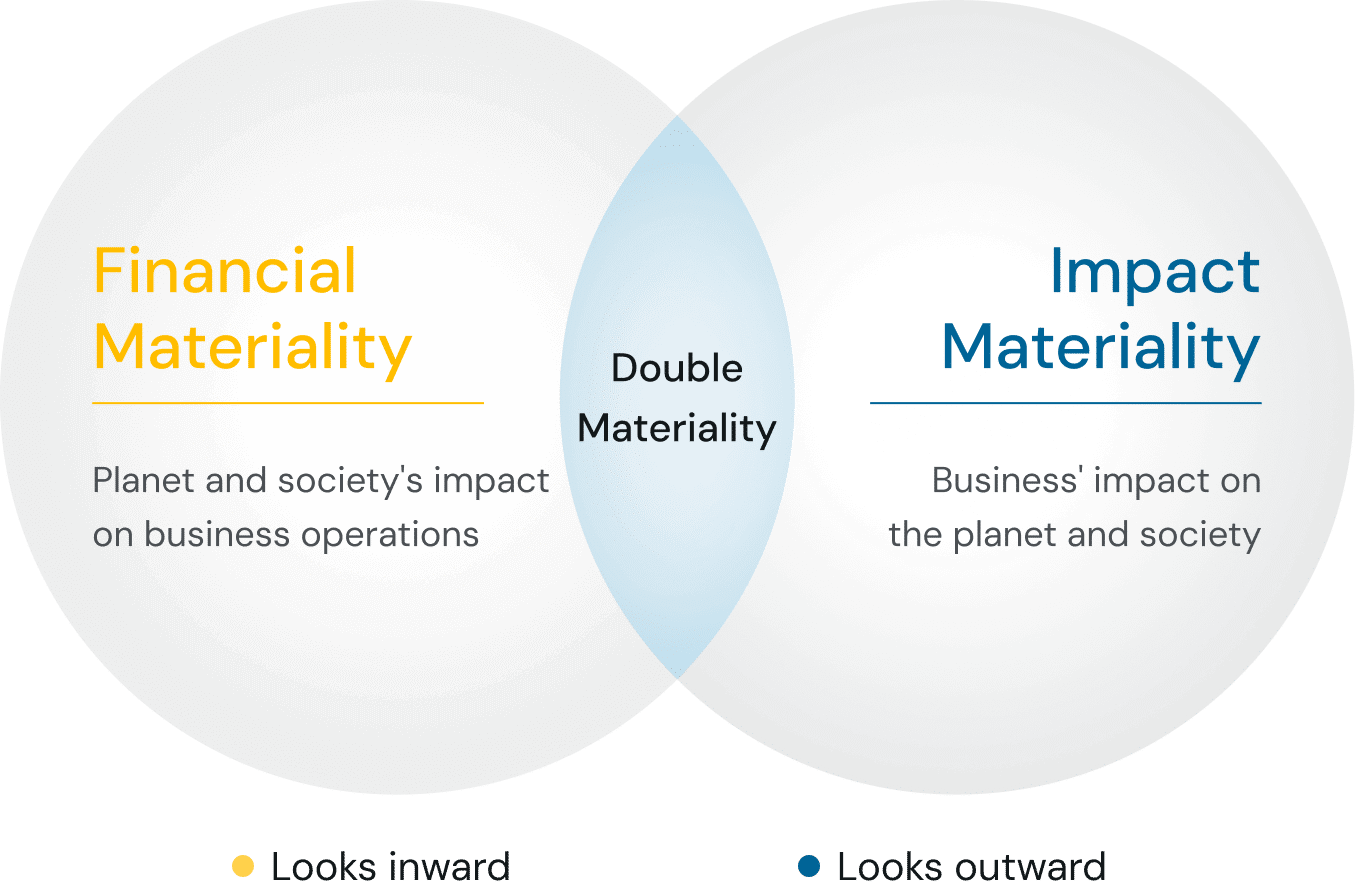 Double-Materiality-Venn-Diagram-2