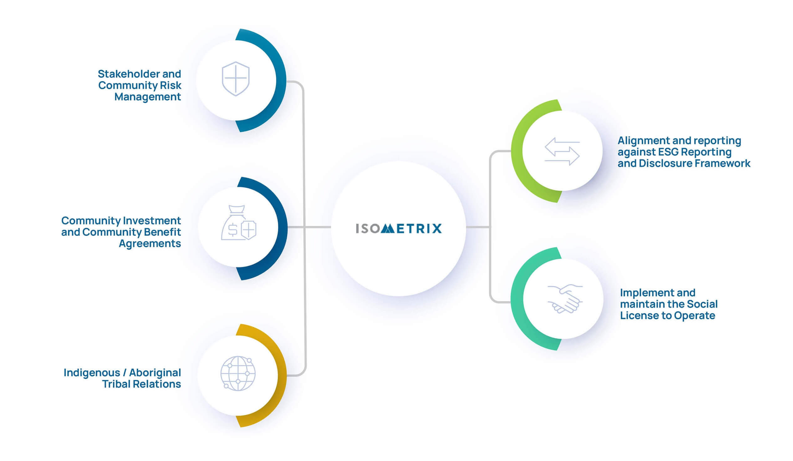 IsoMetrix-Social-Sustainability