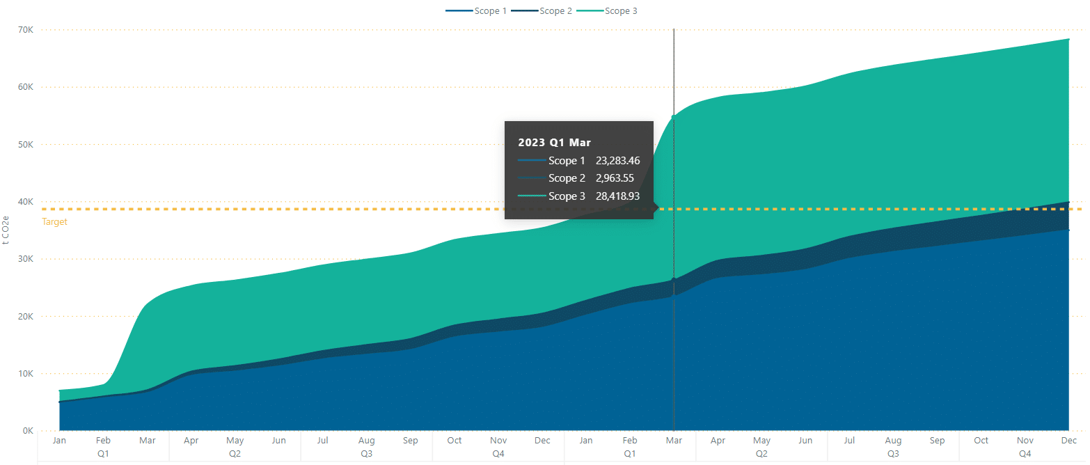 Lumina_BI dashboard Target Tracking (2)