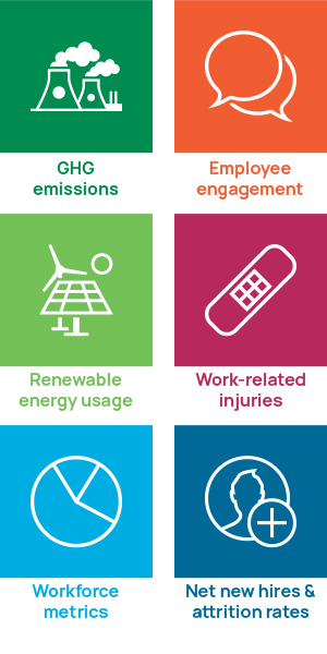 Six common ESG data metrics that help measure performance.