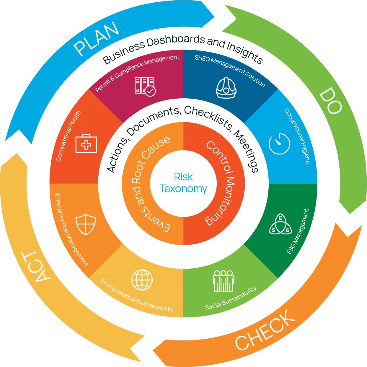 Risk Pizza Diagram Web 2024 1240px A risk taxonomy visualization that aligns with the risk management methodologies of IsoMetrix.