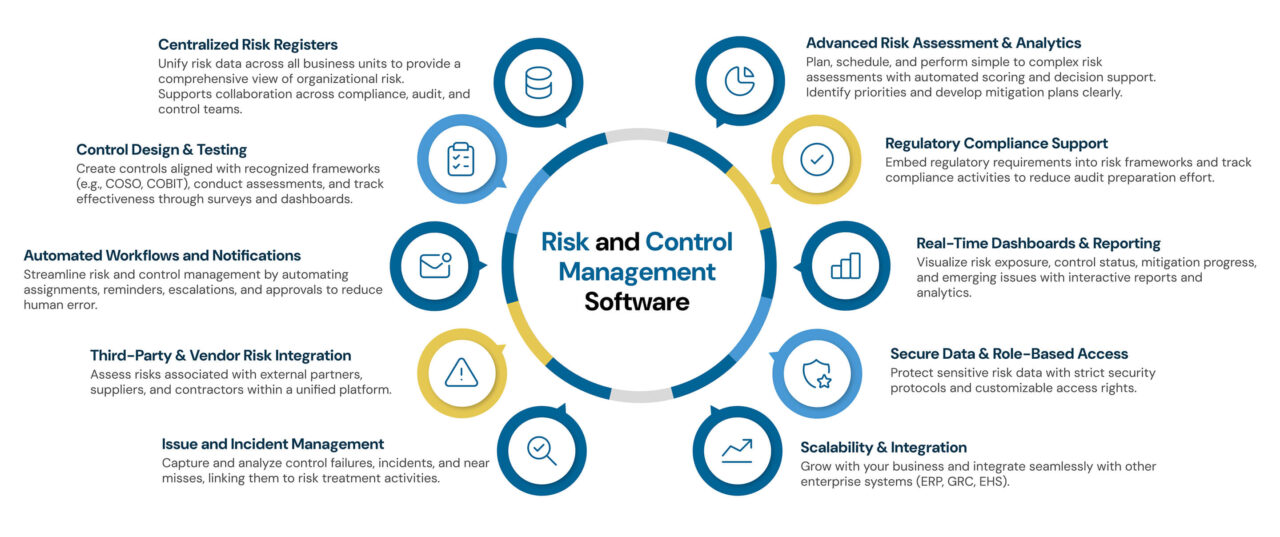 Risk and Control Management Software - IsoMetrix