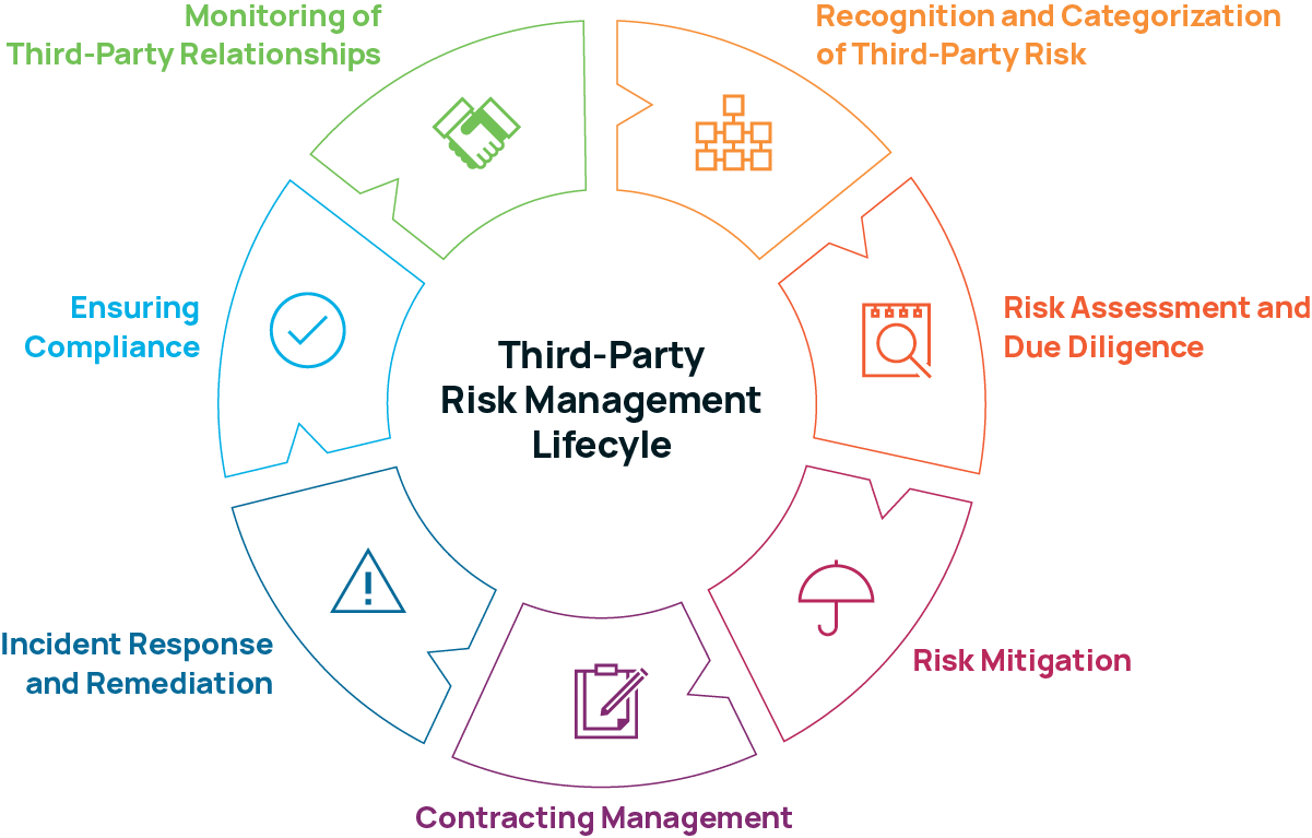 3rd Party Risk Management Software IsoMetrix
