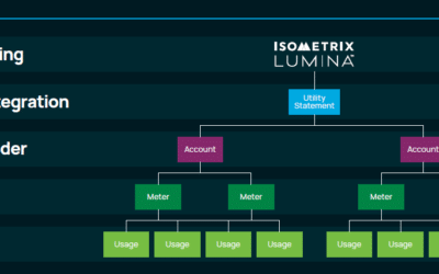 Streamline Sustainability Compliance with Global Utility Data Automation
