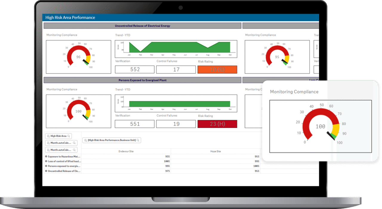 Control of Work Software - IsoMetrix