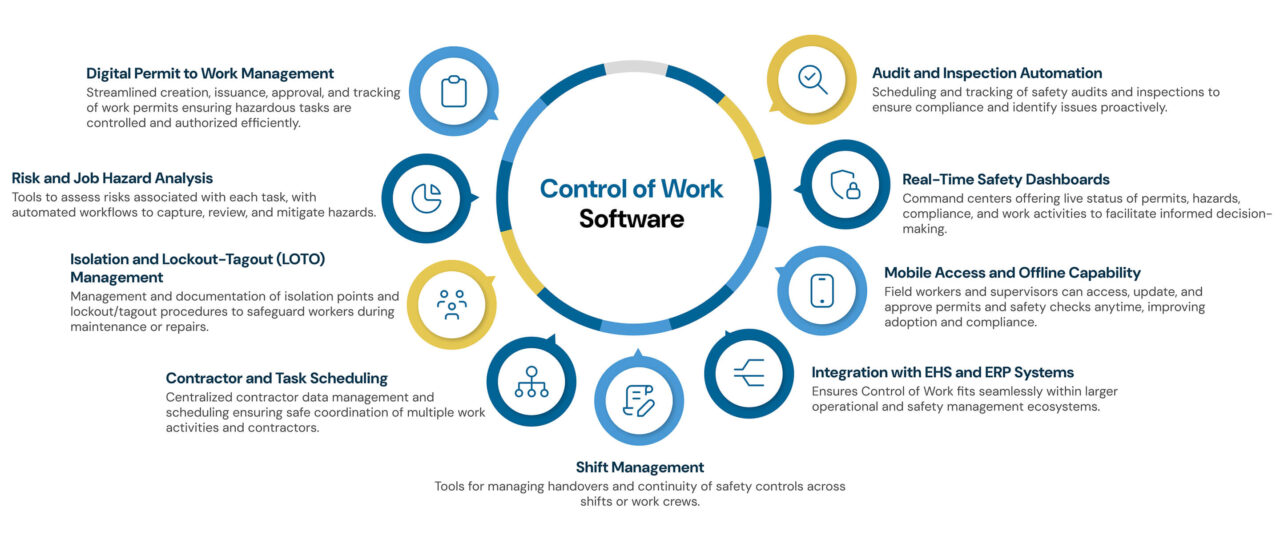 Control of Work Software - IsoMetrix
