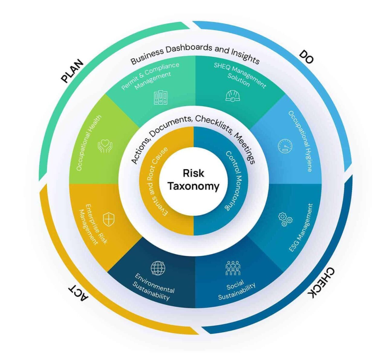 Integrated Environmental Management System - IsoMetrix