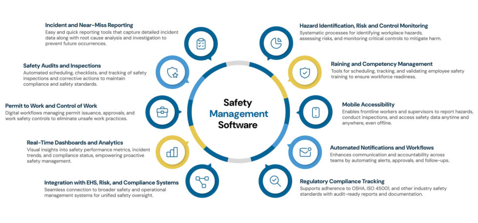 Safety Manager Key Module Safety Management Software - IsoMetrix