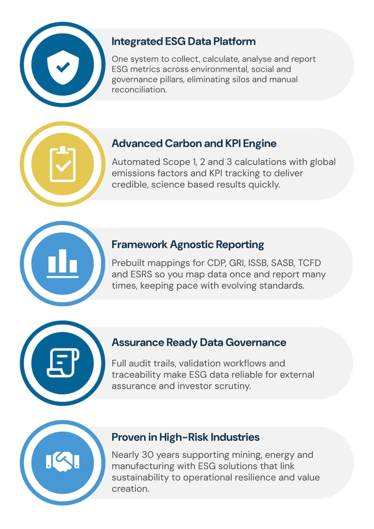ESG Management Software - IsoMetrix
